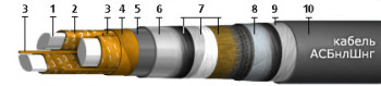 АСБнлШнг(А) 3x95